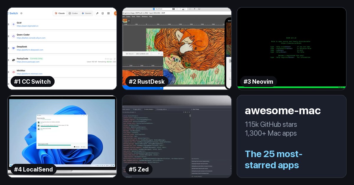 A grid of screenshots from CC Switch, RustDesk, Neovim, LocalSend, and Zed, the five most-starred apps in this post