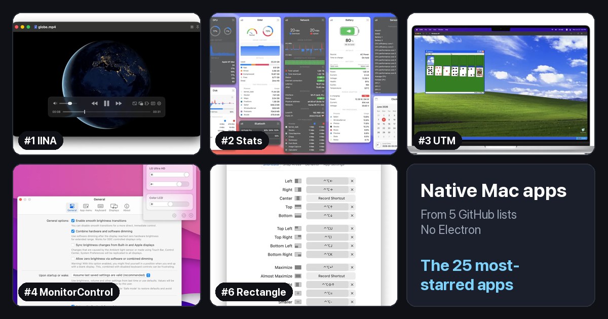 A grid of screenshots from IINA, Stats, UTM, MonitorControl, and Rectangle, five of the most-starred native Mac apps