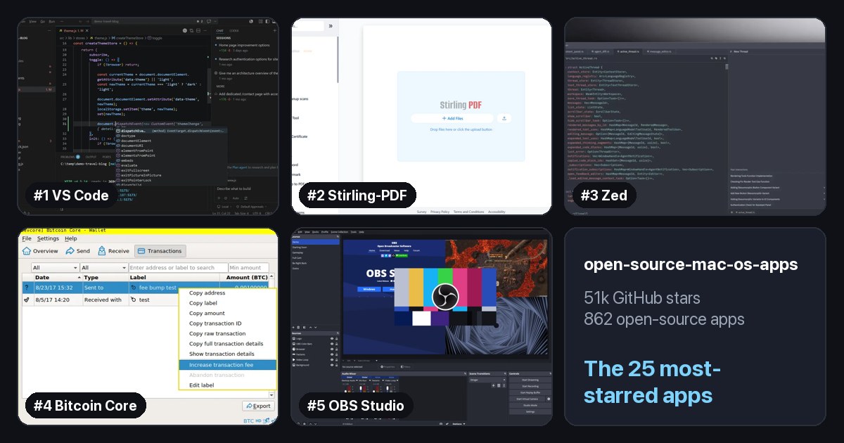 A grid of screenshots from VS Code, Stirling-PDF, Zed, Bitcoin Core, and OBS Studio, the five most-starred apps in this post